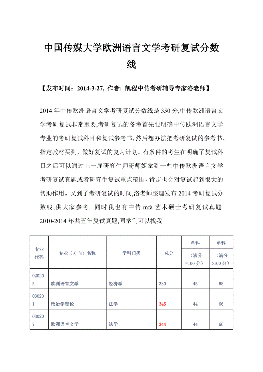 中国传媒大学欧洲语言文学考研复试分数线_第1页