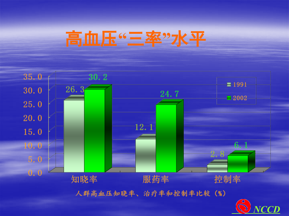 爱爱医资源-2010年中国高血压防治指南_第4页