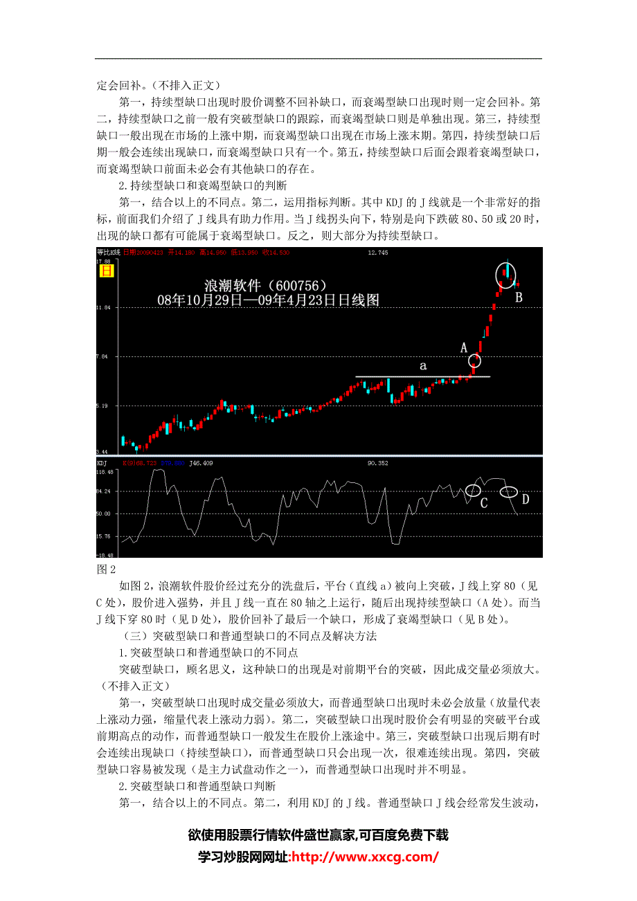 缺口理论综合运用_第2页