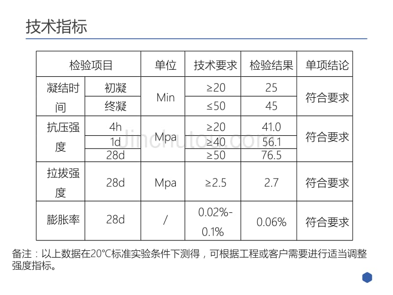 财通建材td-3型水泥路面修补料_第5页