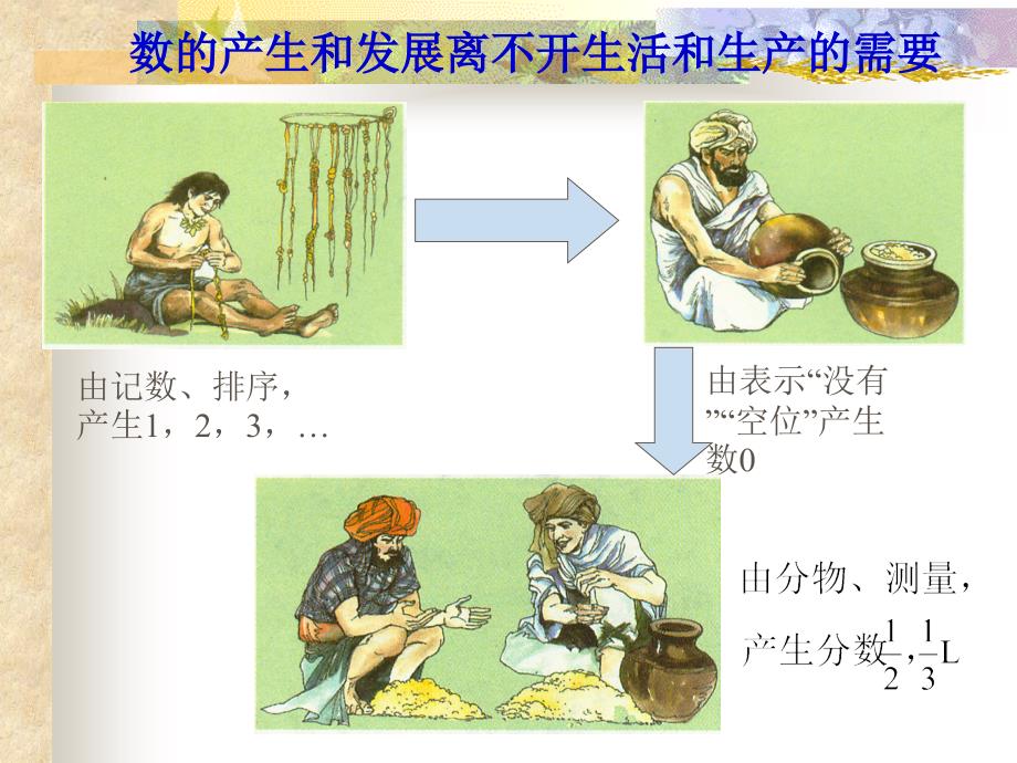 数学课件--正数和负数_第2页