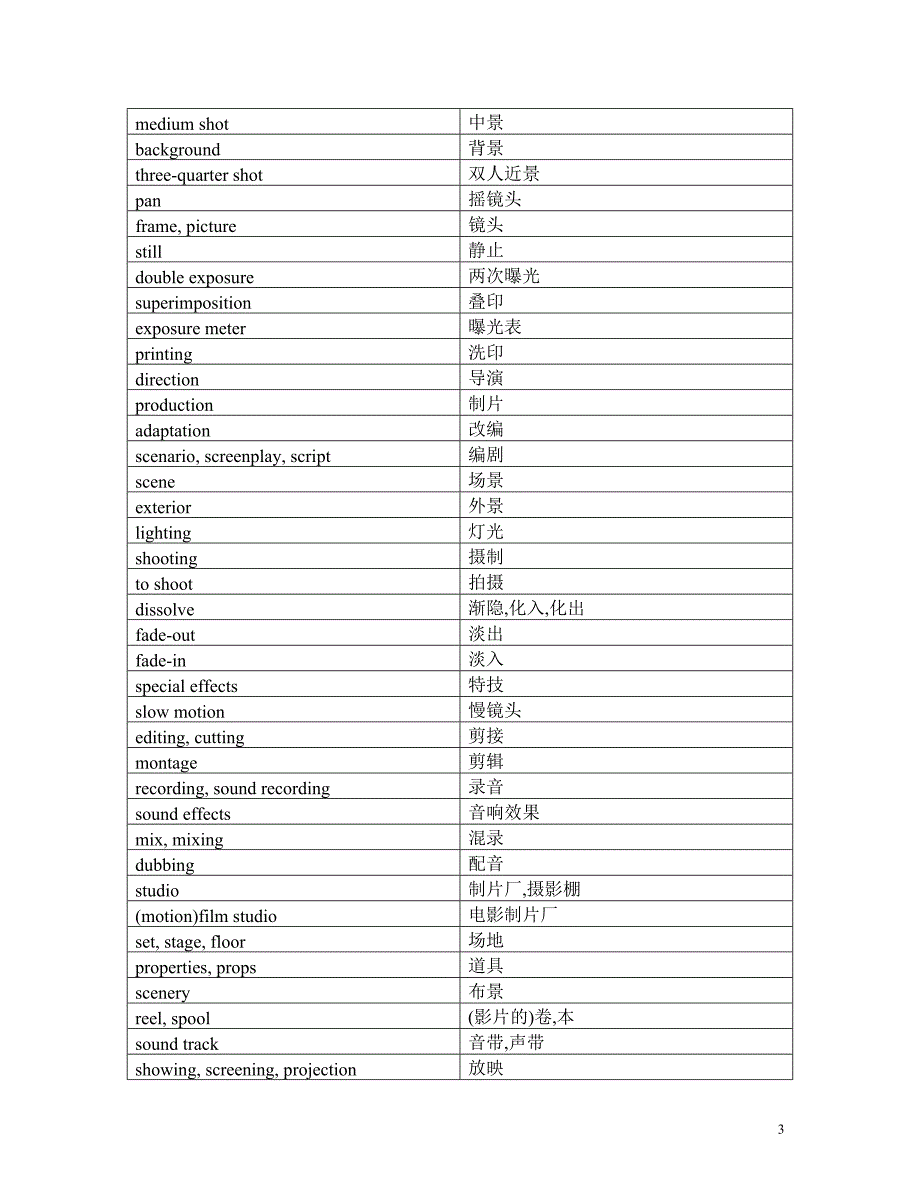 英文电影类型_电影常用词汇_第3页