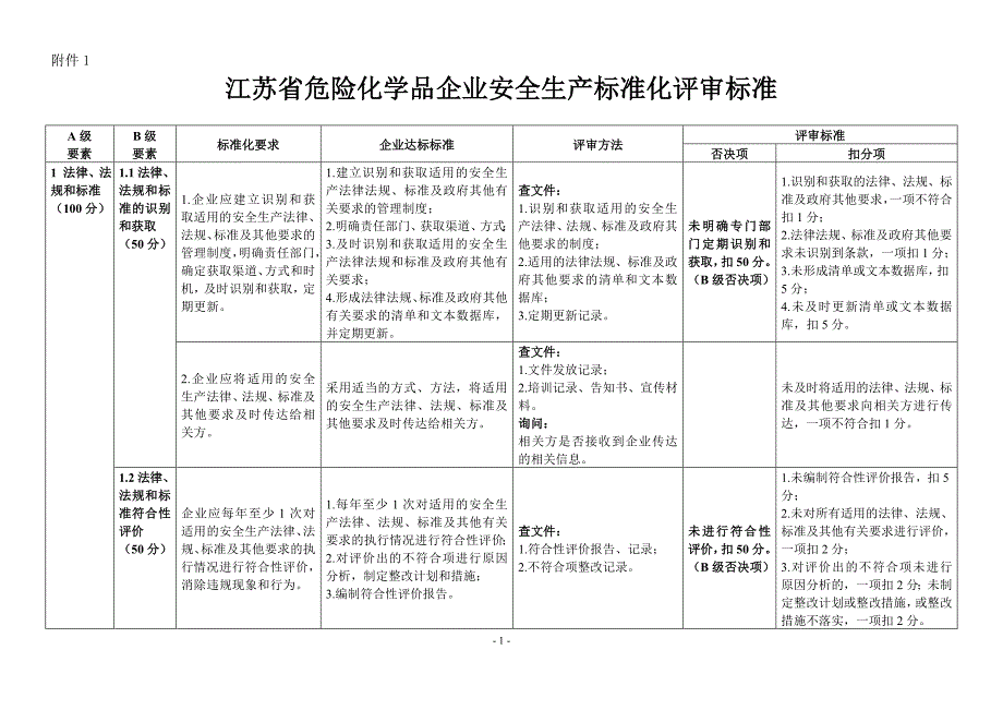 江苏省危险化学品企业安全生产标准化评审标准_第1页