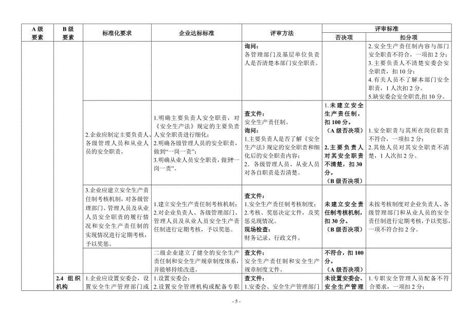 江苏省危险化学品企业安全生产标准化评审标准_第5页