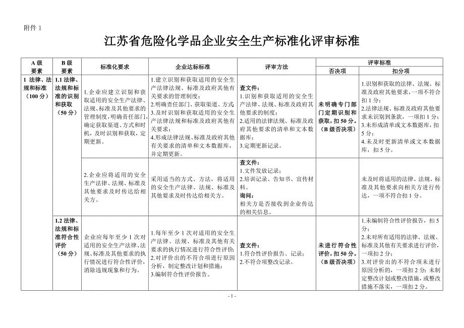 江苏省危险化学品企业安全生产标准化评审标准