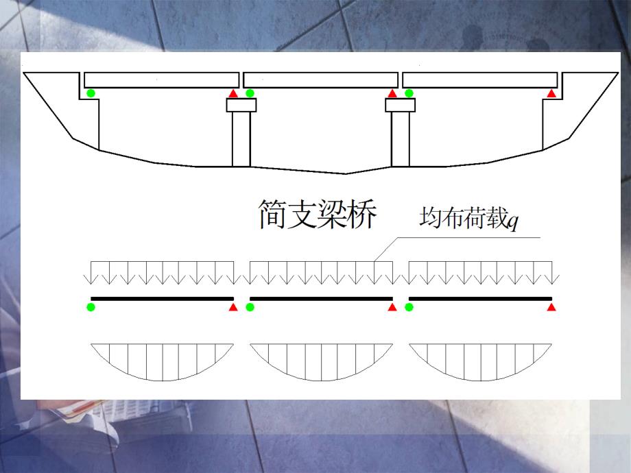 钢筋混凝土简支梁桥施工方案_第2页