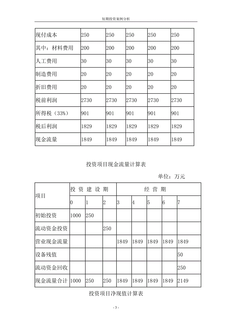 短期投资案例分析_第3页