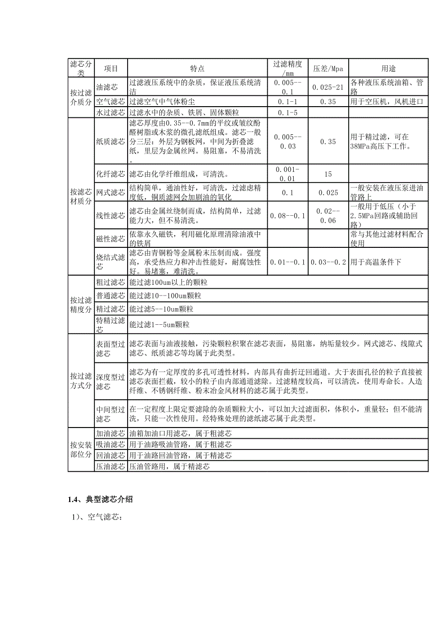 案例一：滤芯概述_第2页