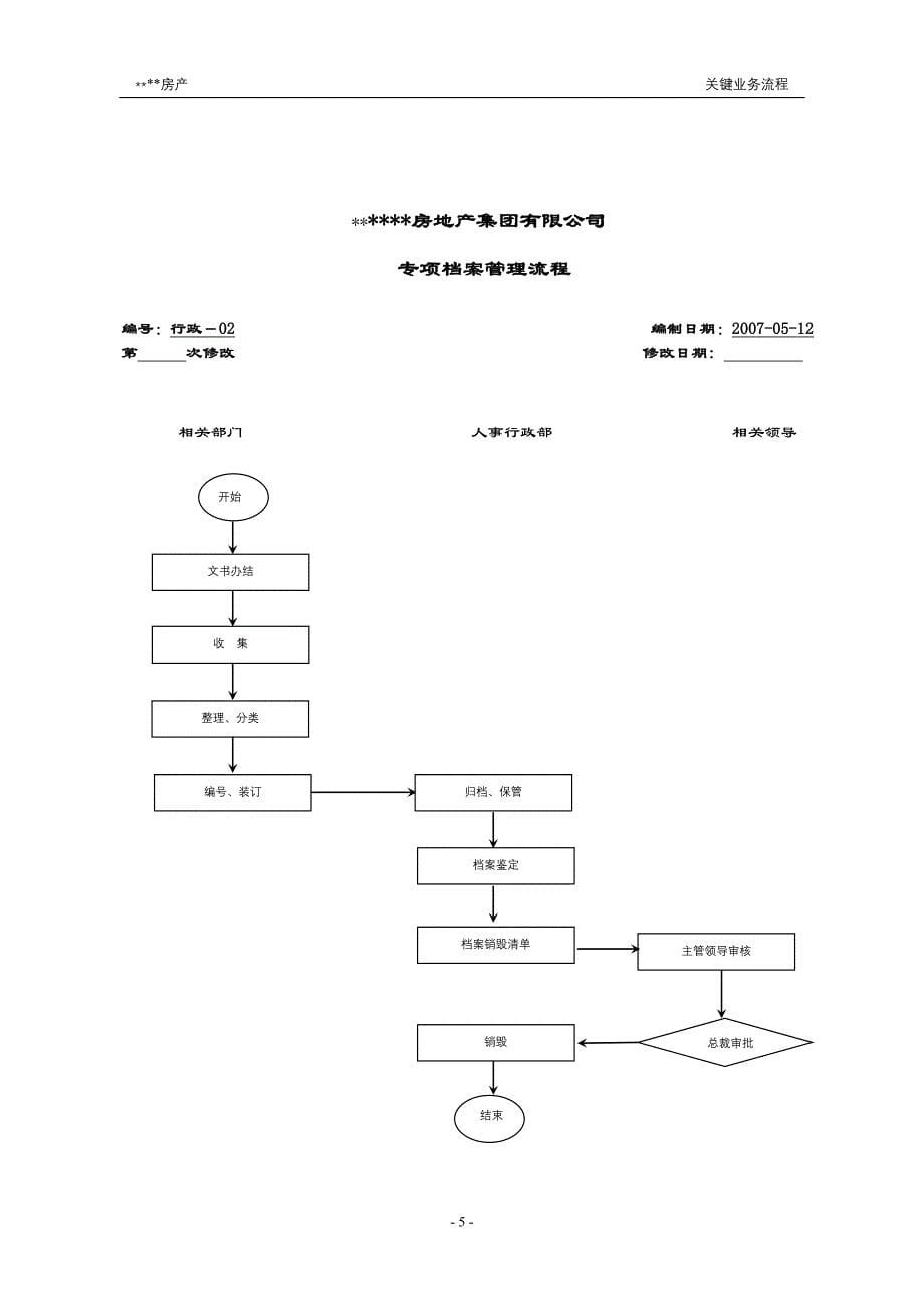 房地产全套业务流程图_第5页