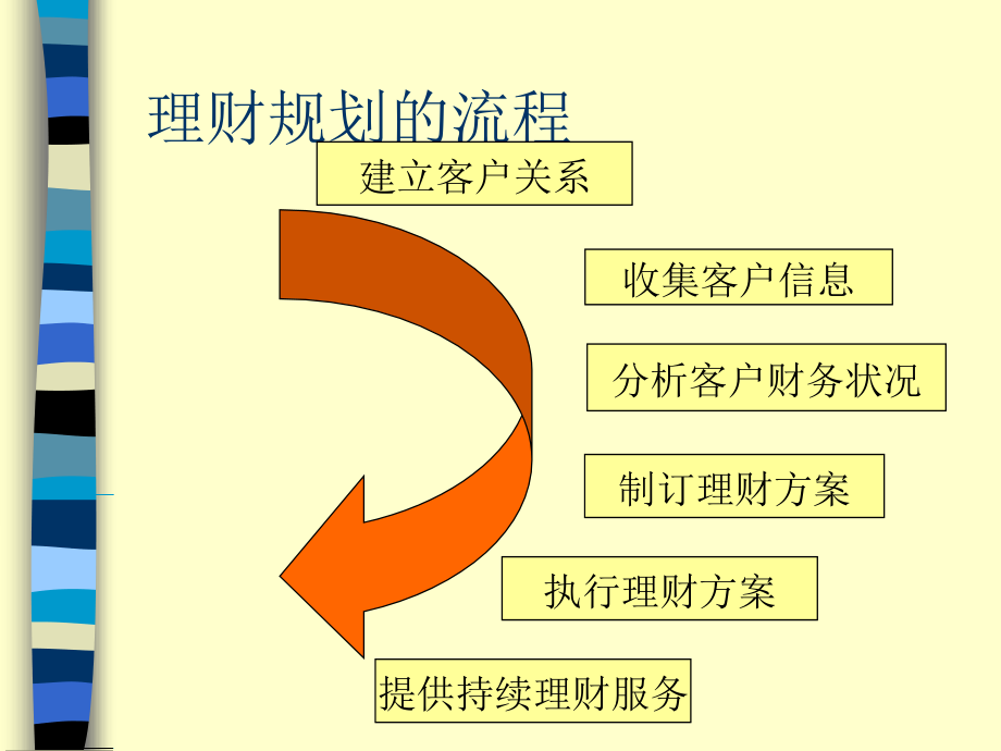 [理财规划]综合理财规划_第2页