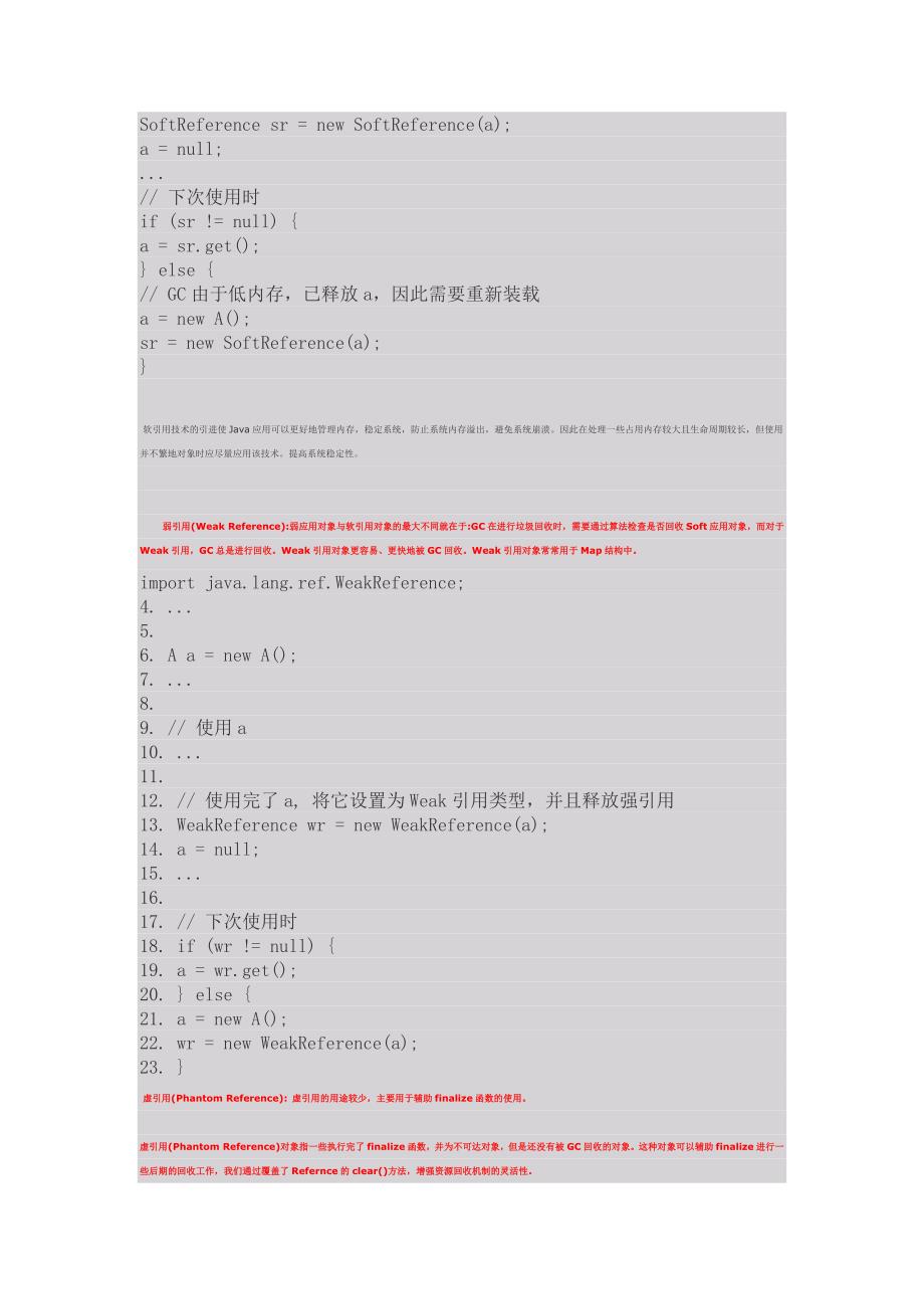 JAVA中的垃圾回收与对象生命周期_第3页