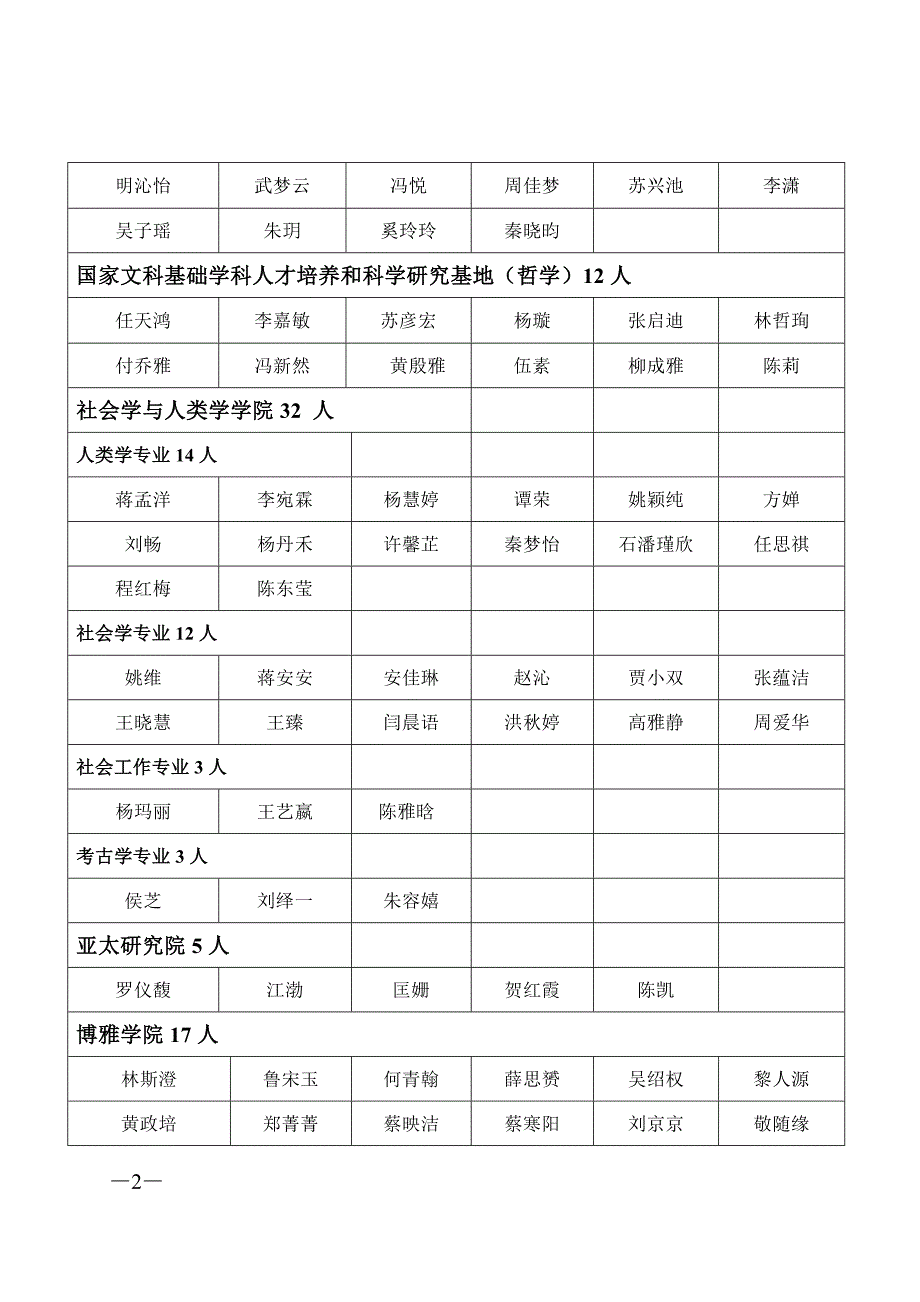 中山大学2015届本科生拟获推免资格名单通知_第2页