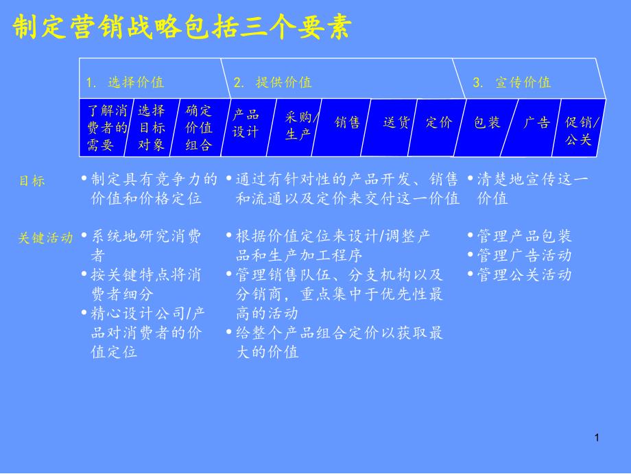 营销价值分析模型_第2页