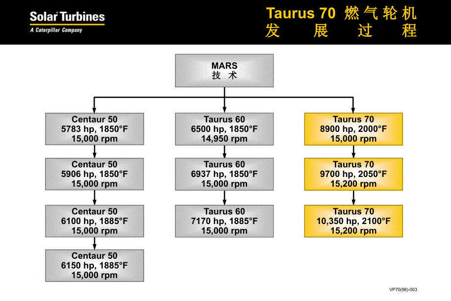 燃气轮机发动机_第3页