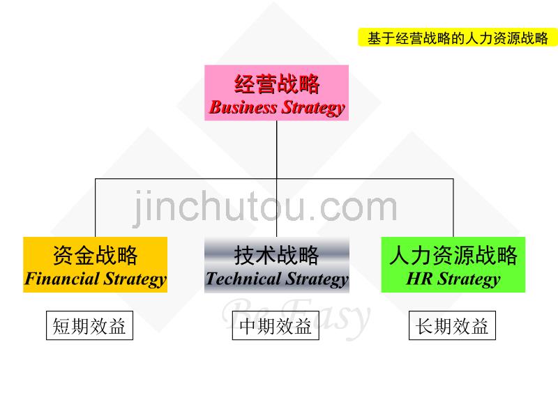 绩效管控(教材)_第4页