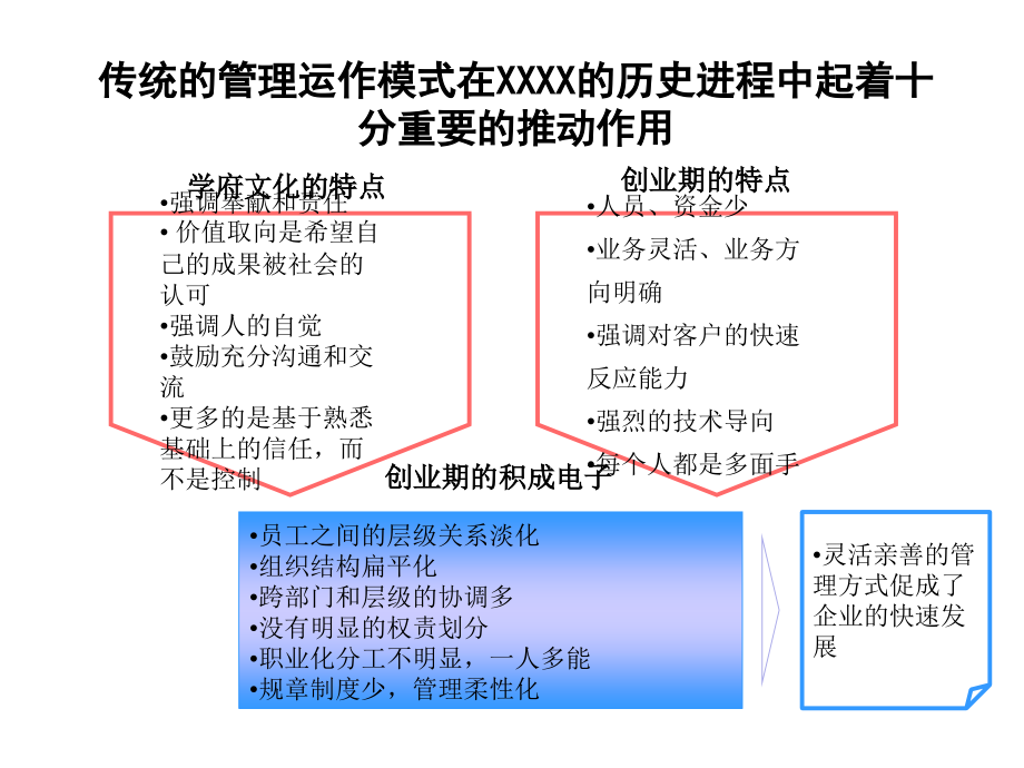 XXXX电子股份有限公司内部管理诊断报告_第4页