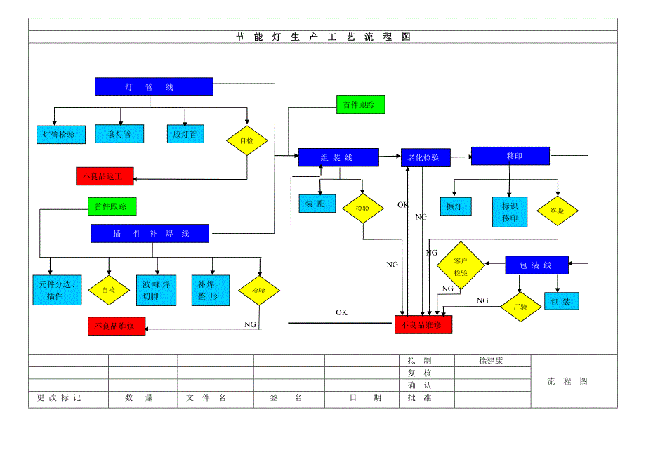 节能灯生产工艺流程_第1页