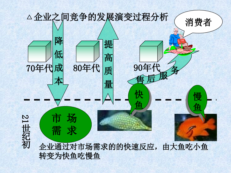 物流重组案例 前身：沈阳市第一_第3页