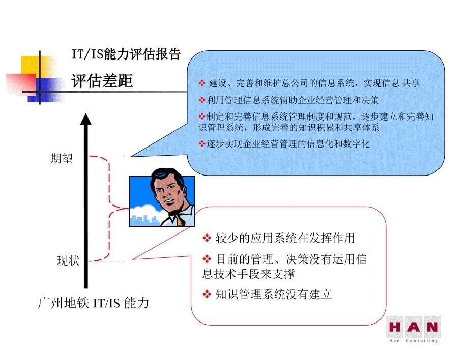 广州地铁项目结束领导汇报-能力评估管理体系_第5页