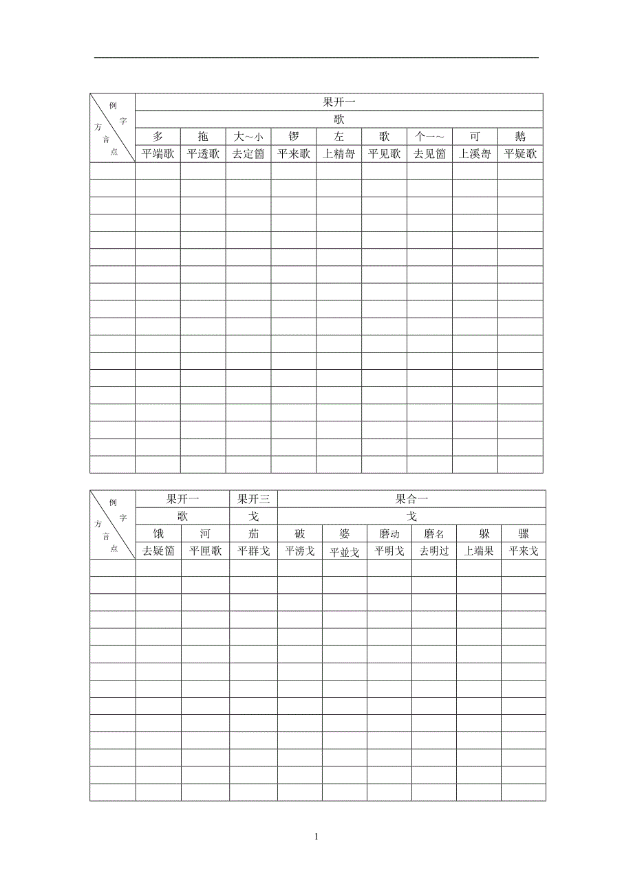 有声数据库方言调查表_第1页