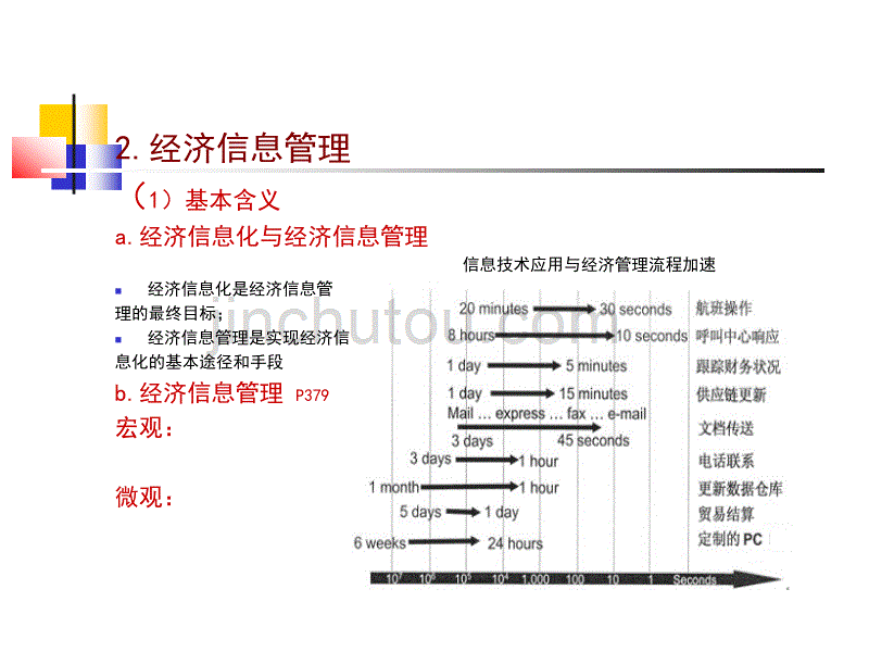 信息管理导论-r-第10章_第5页