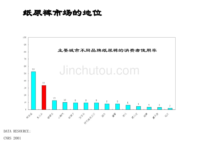 恒安集团4A广告提案_第5页