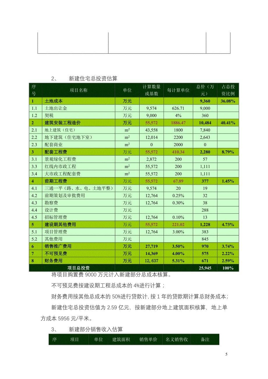 唐山京唐宾馆项目可行性分析_第5页