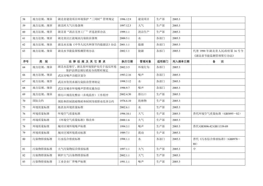 附录-法律法规清单_第4页