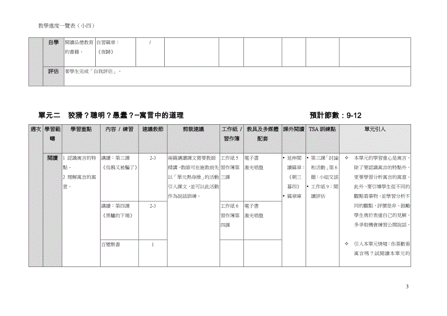 教学进度一览表(小四)_第3页