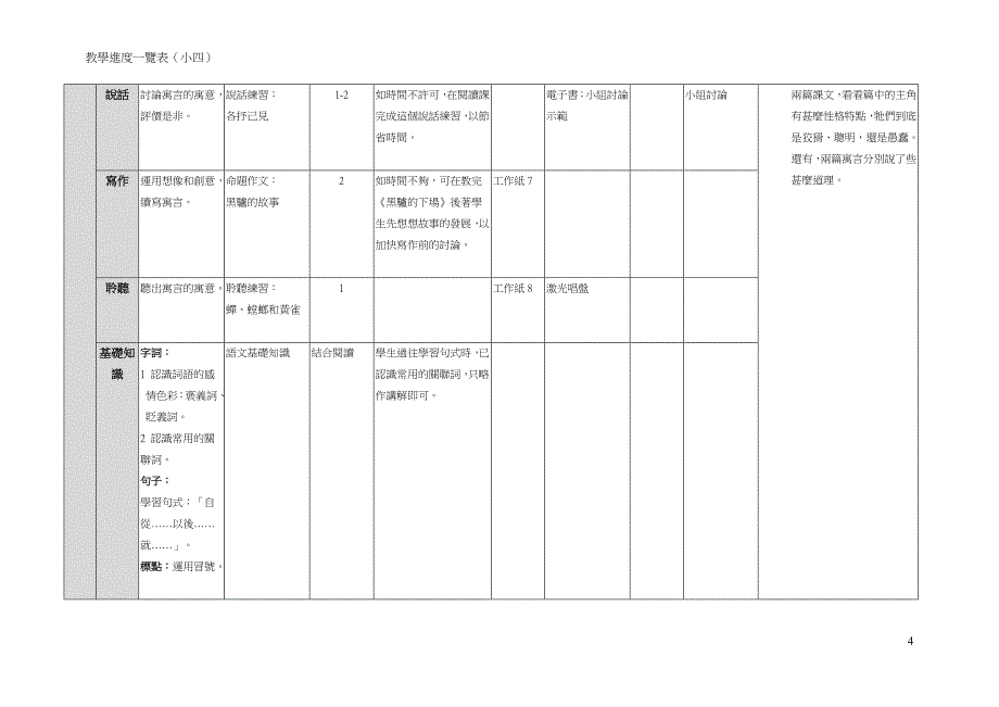 教学进度一览表(小四)_第4页