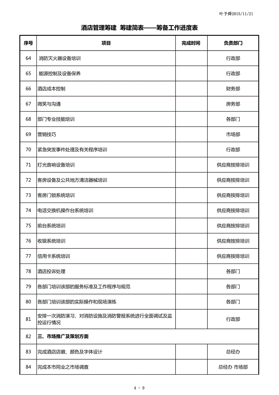 酒店管理筹建  筹建简表——筹备工作进度表2015(叶予舜)_第4页