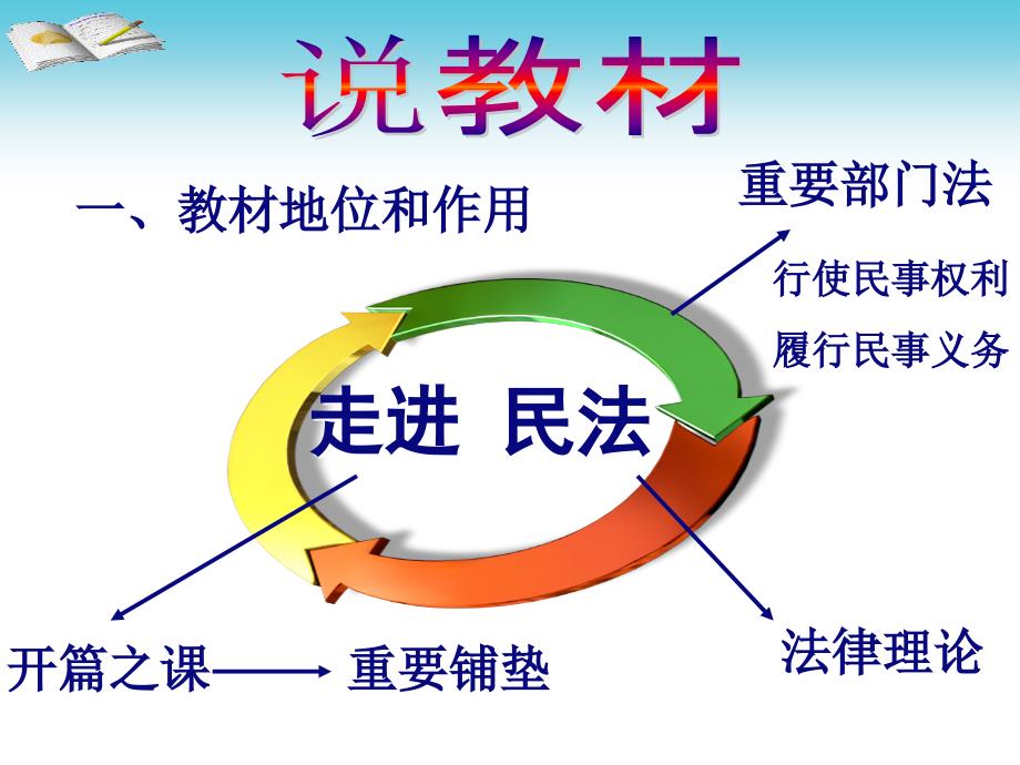 走进民法 说课比赛课件_第3页