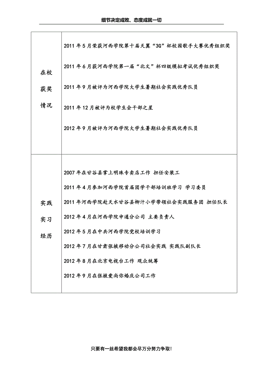 求职简历一体化_第2页