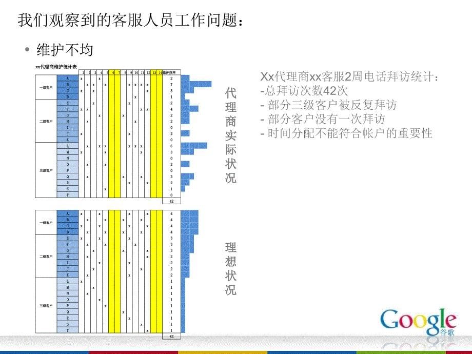 谷歌代理商客服工作执行指南_第5页