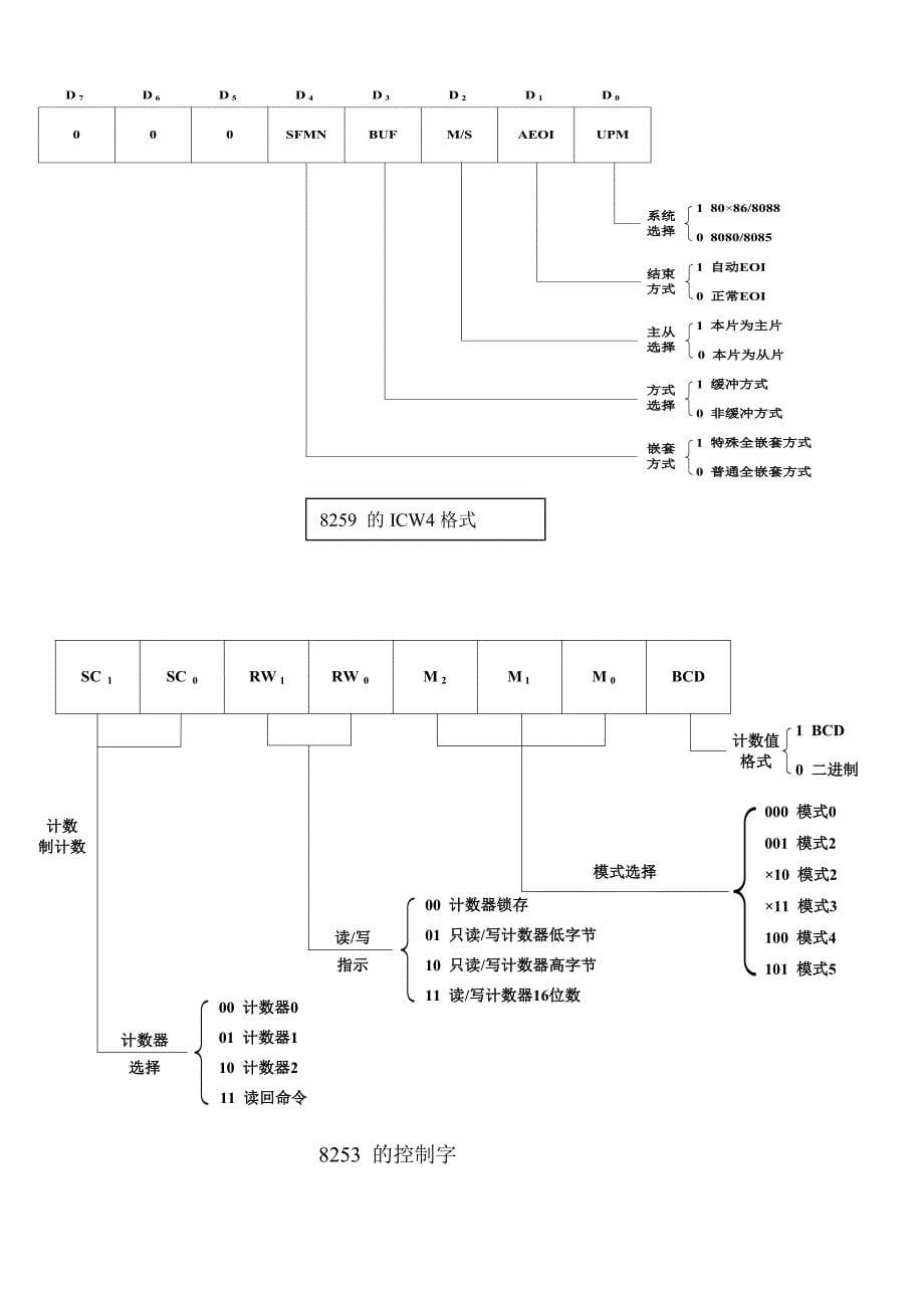 微机原理b卷24050501_第5页