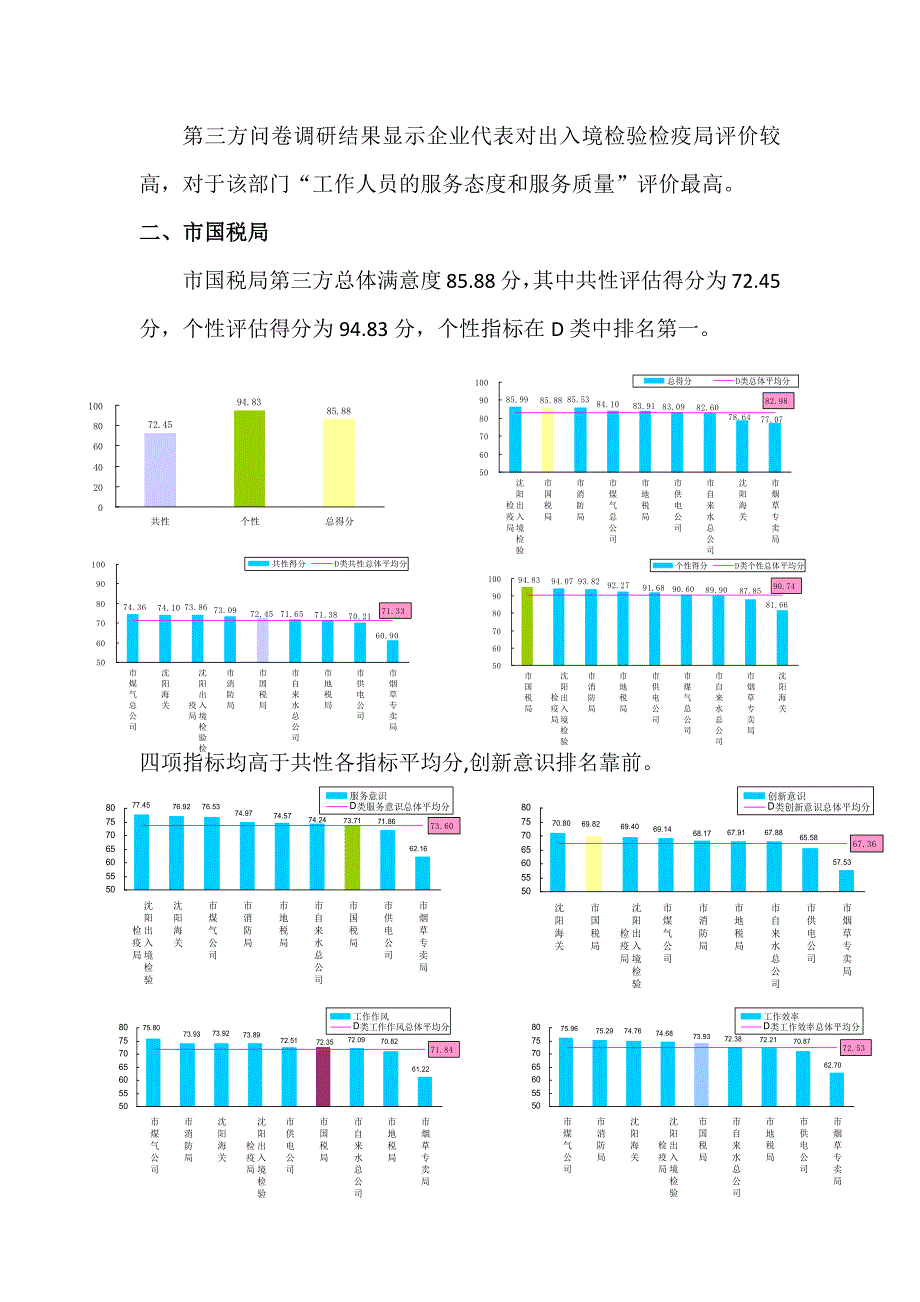 沈阳市工作目标绩效考评第三方社会评估分部门报告（D）_第3页