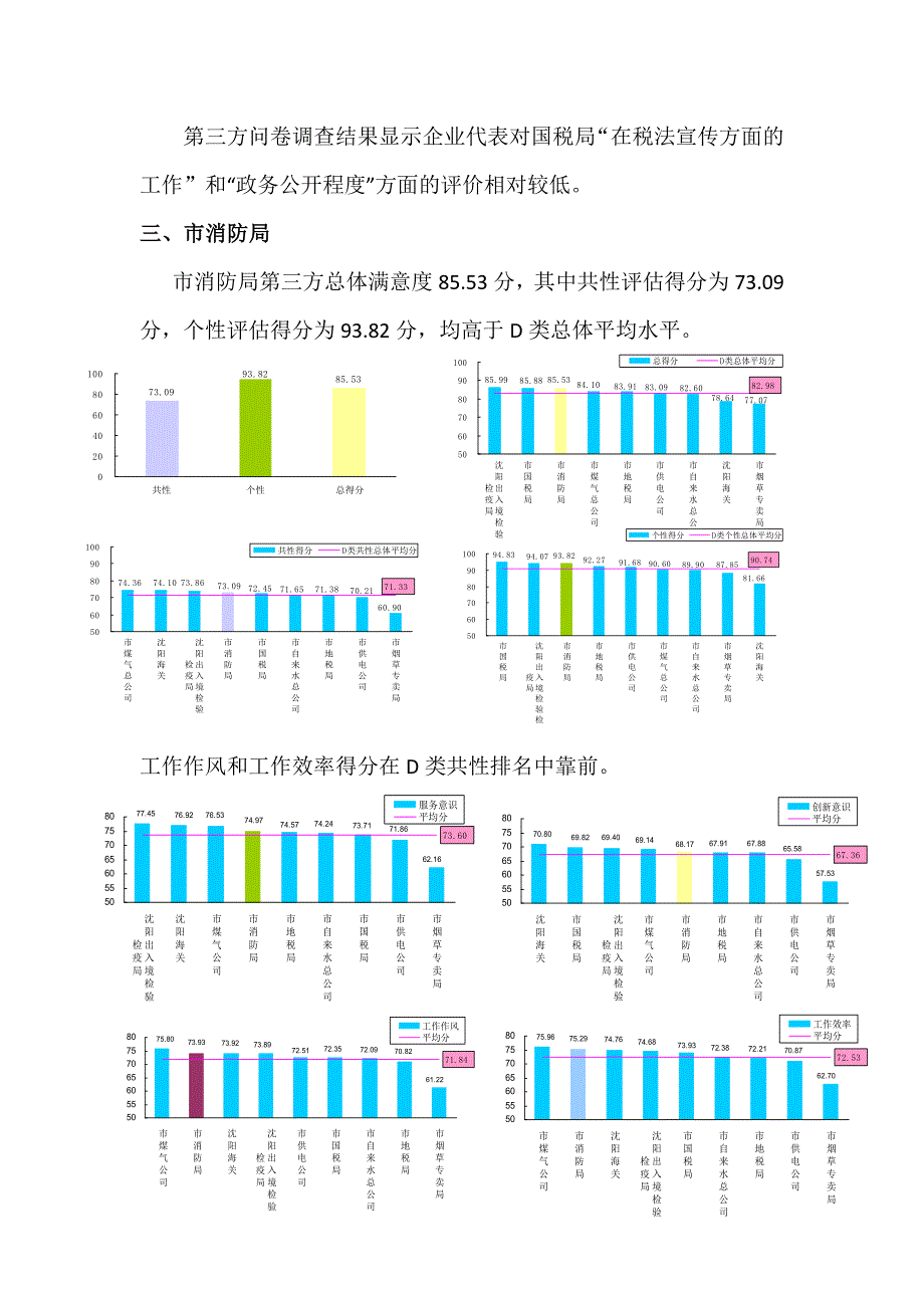 沈阳市工作目标绩效考评第三方社会评估分部门报告（D）_第4页