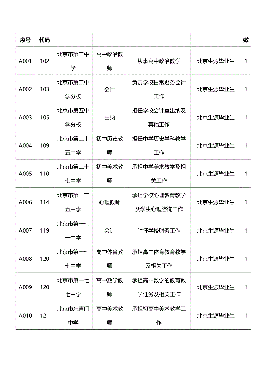 2014年北京市东城区教委事业单位招聘考试内容_第4页