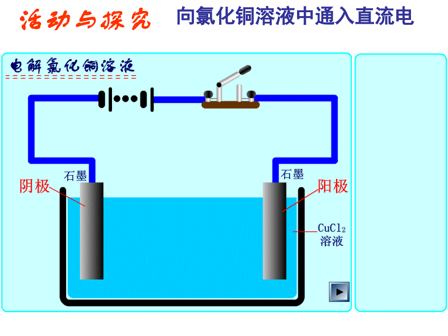 电解池 - 电解池_第3页