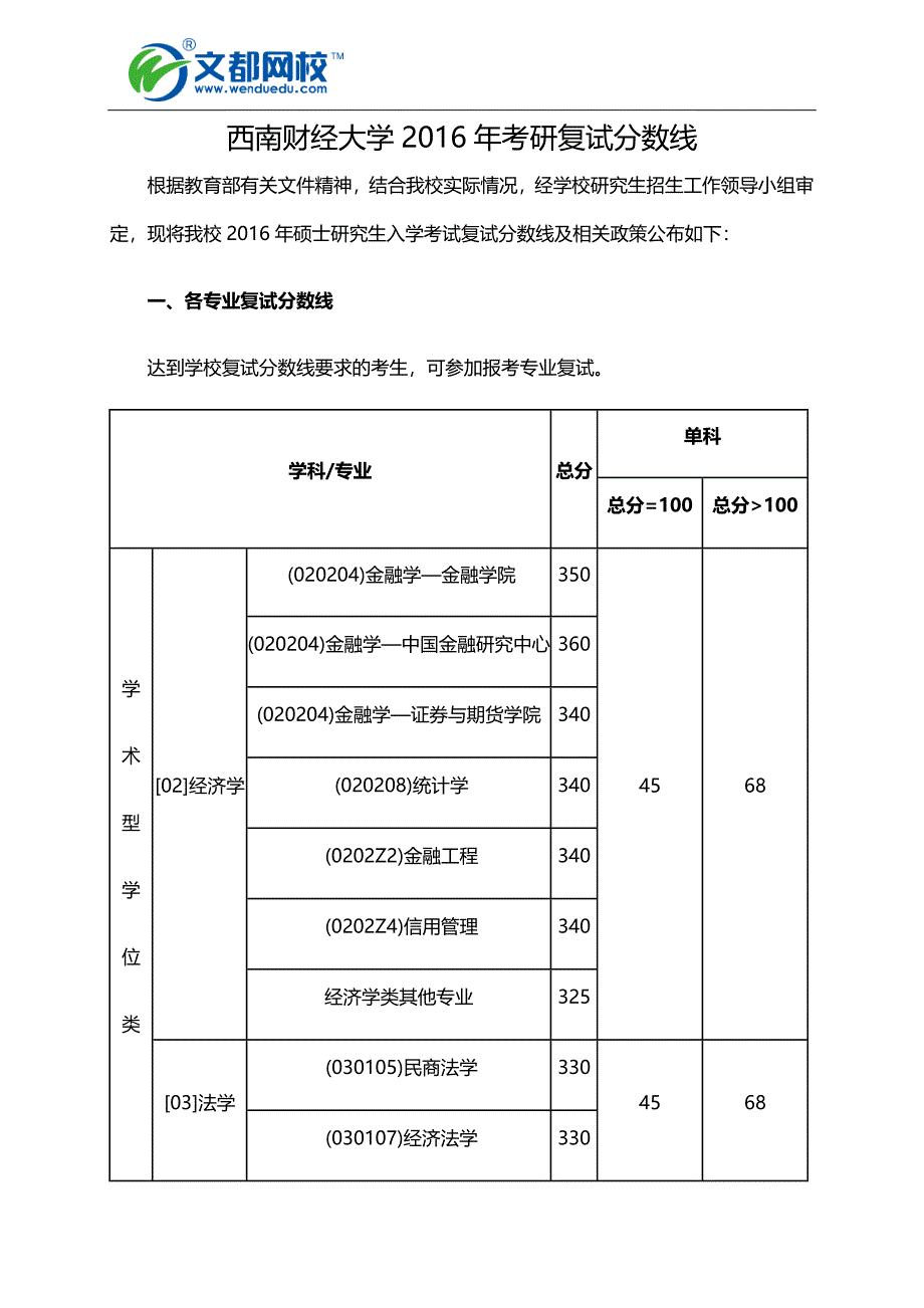 西南财经大学2016年考研复试分数线_第1页