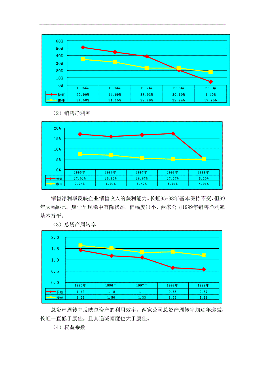 财务管理案例分析库之二-四川长虹、深康佳财务状况分析_第4页