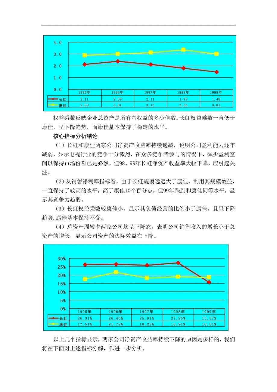 财务管理案例分析库之二-四川长虹、深康佳财务状况分析_第5页