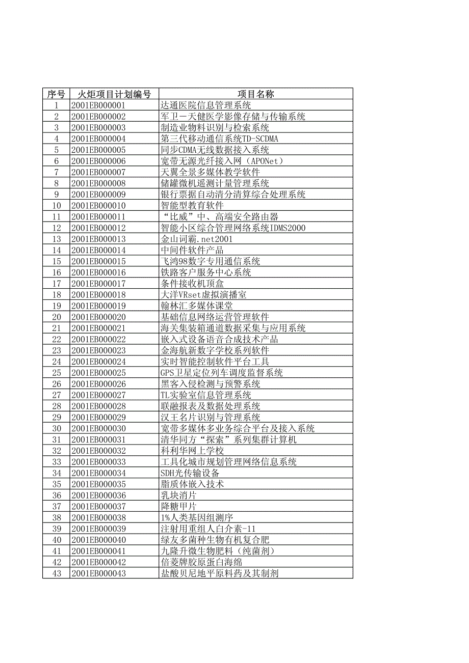 火炬项目计划编号_第1页