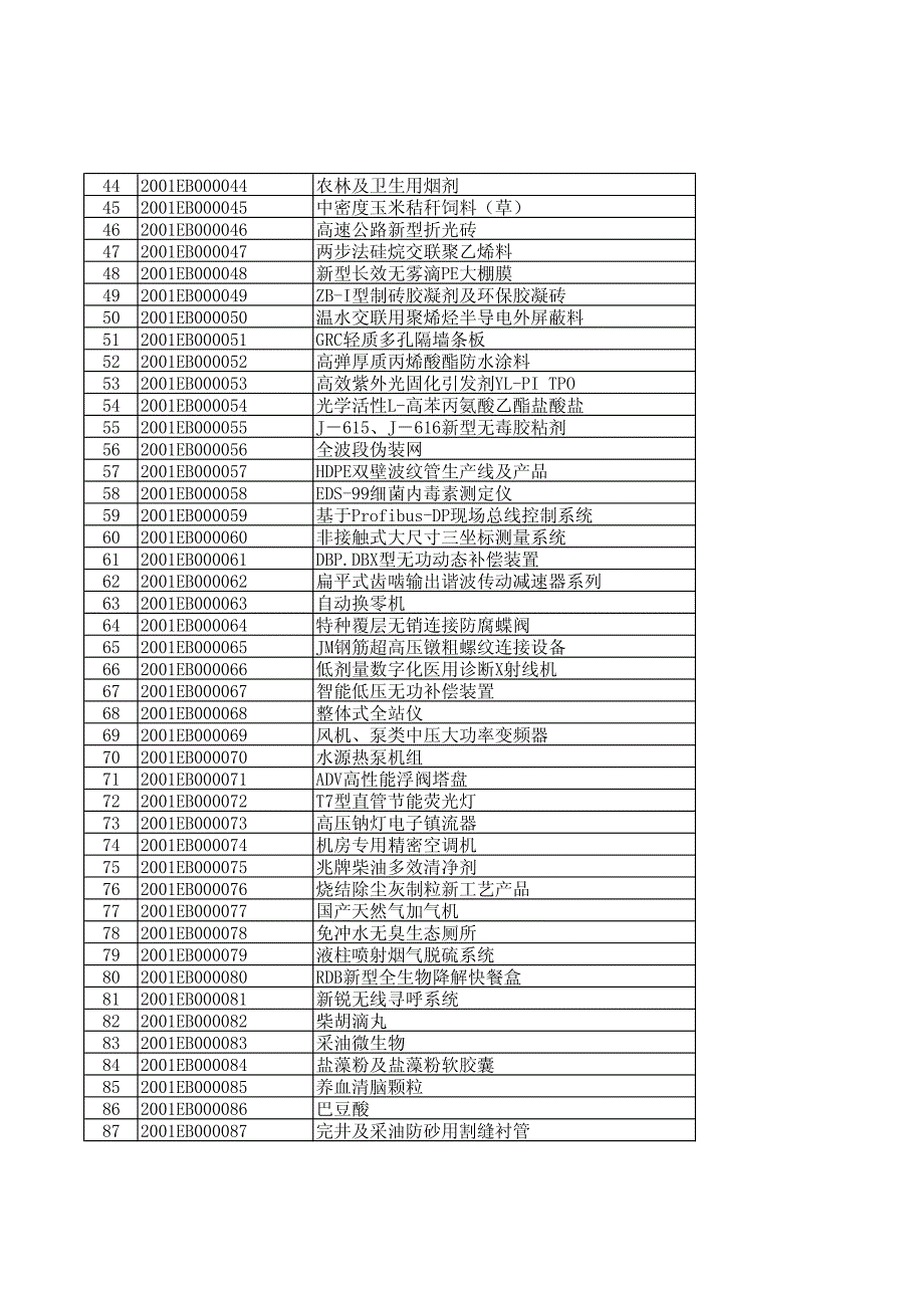 火炬项目计划编号_第2页