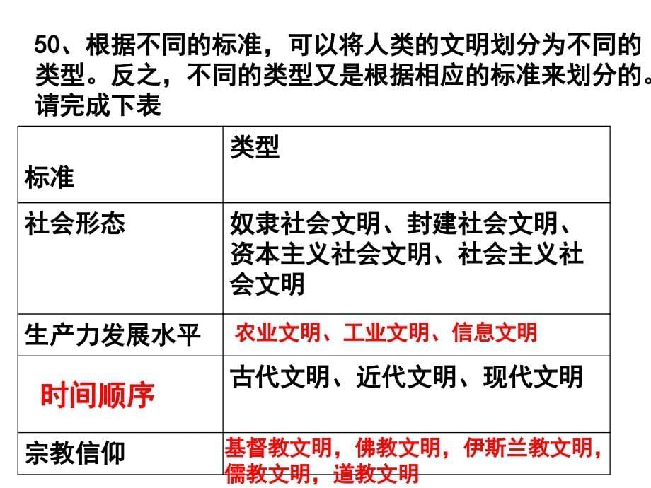 2010届上海综合历史卷讲解_第5页