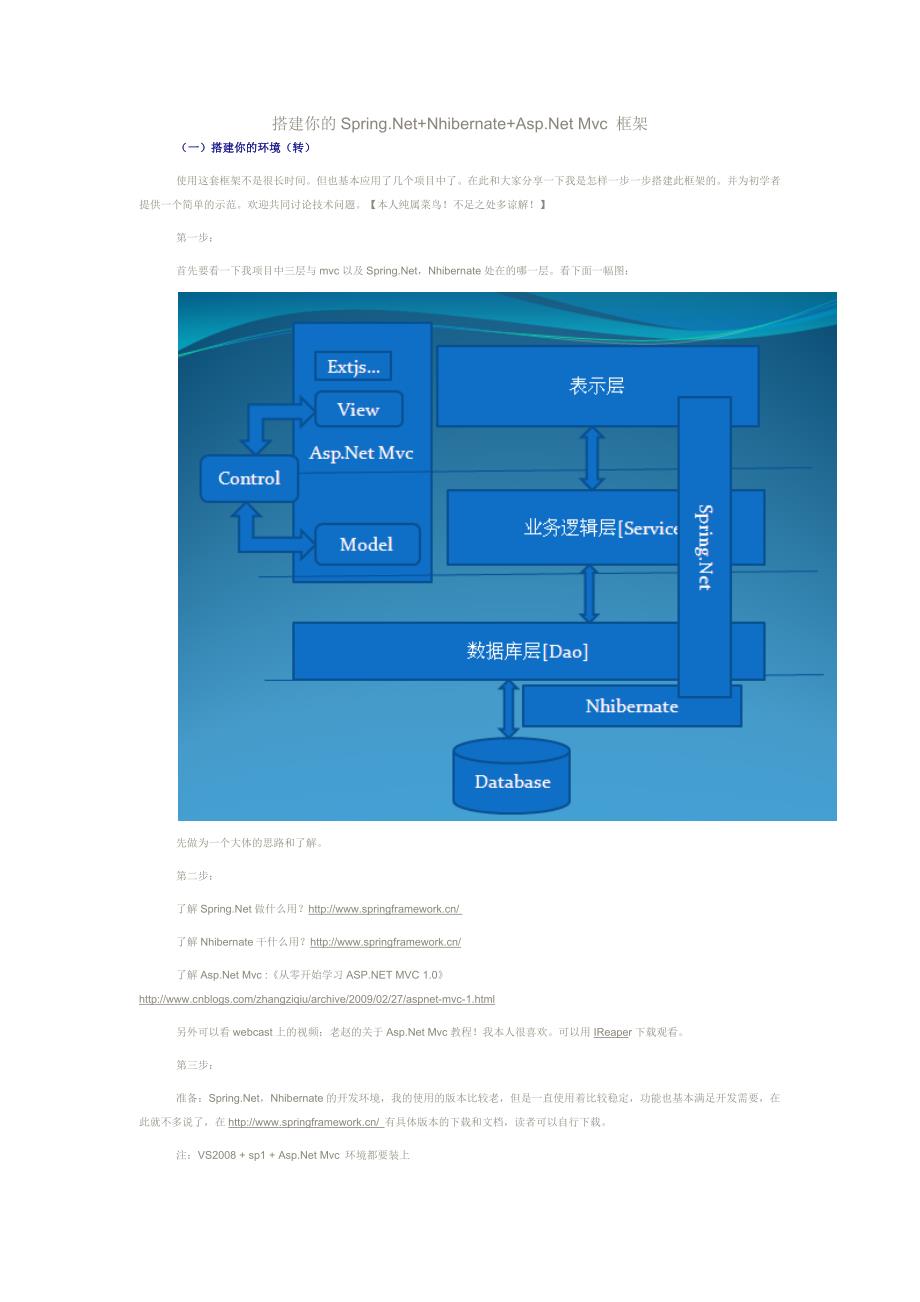 搭建你的spring.net+nhibernate+asp.netmvc框架_第1页