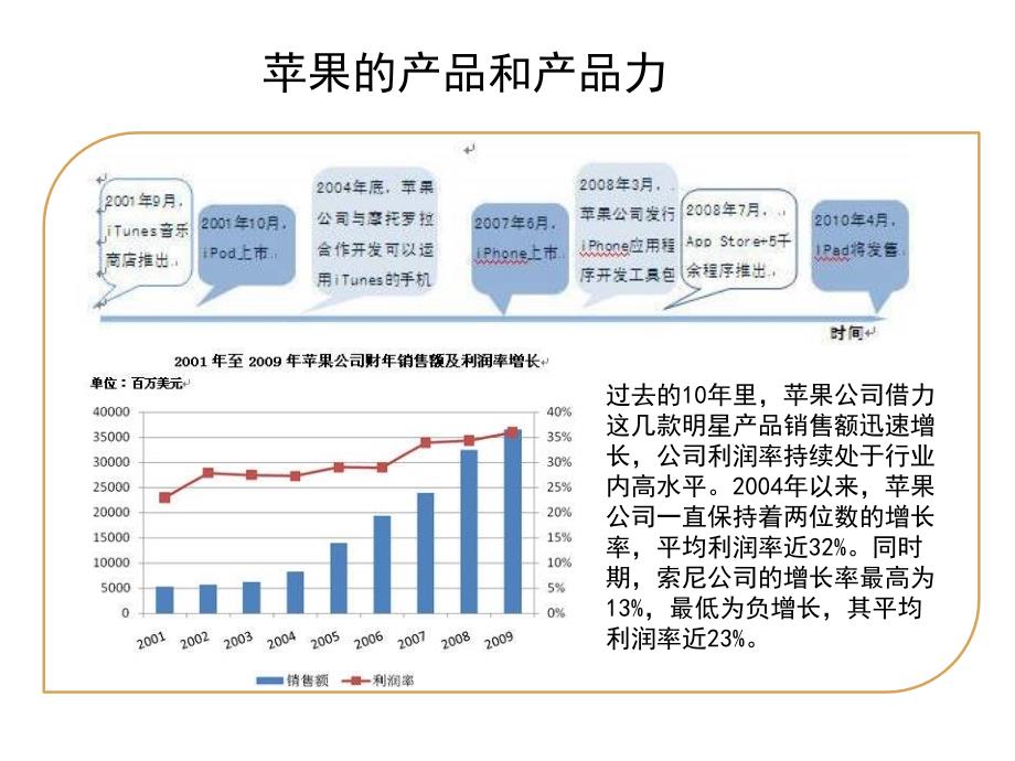 苹果公司品牌建设探讨_第4页