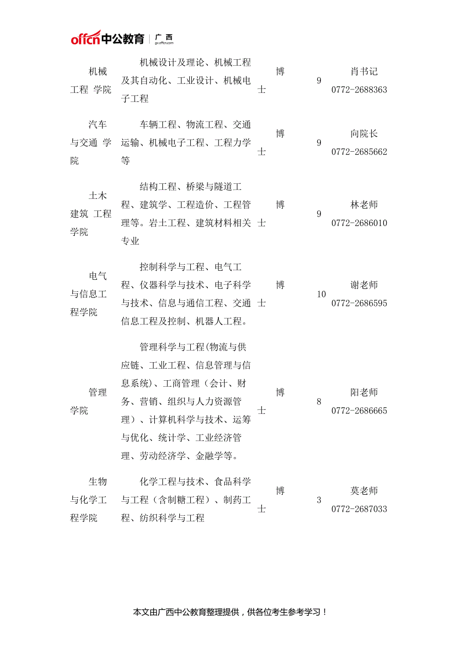 2017广西科技大学招聘教师124人公告_第2页