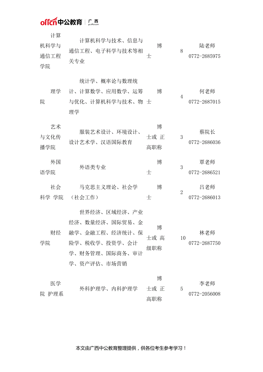 2017广西科技大学招聘教师124人公告_第3页