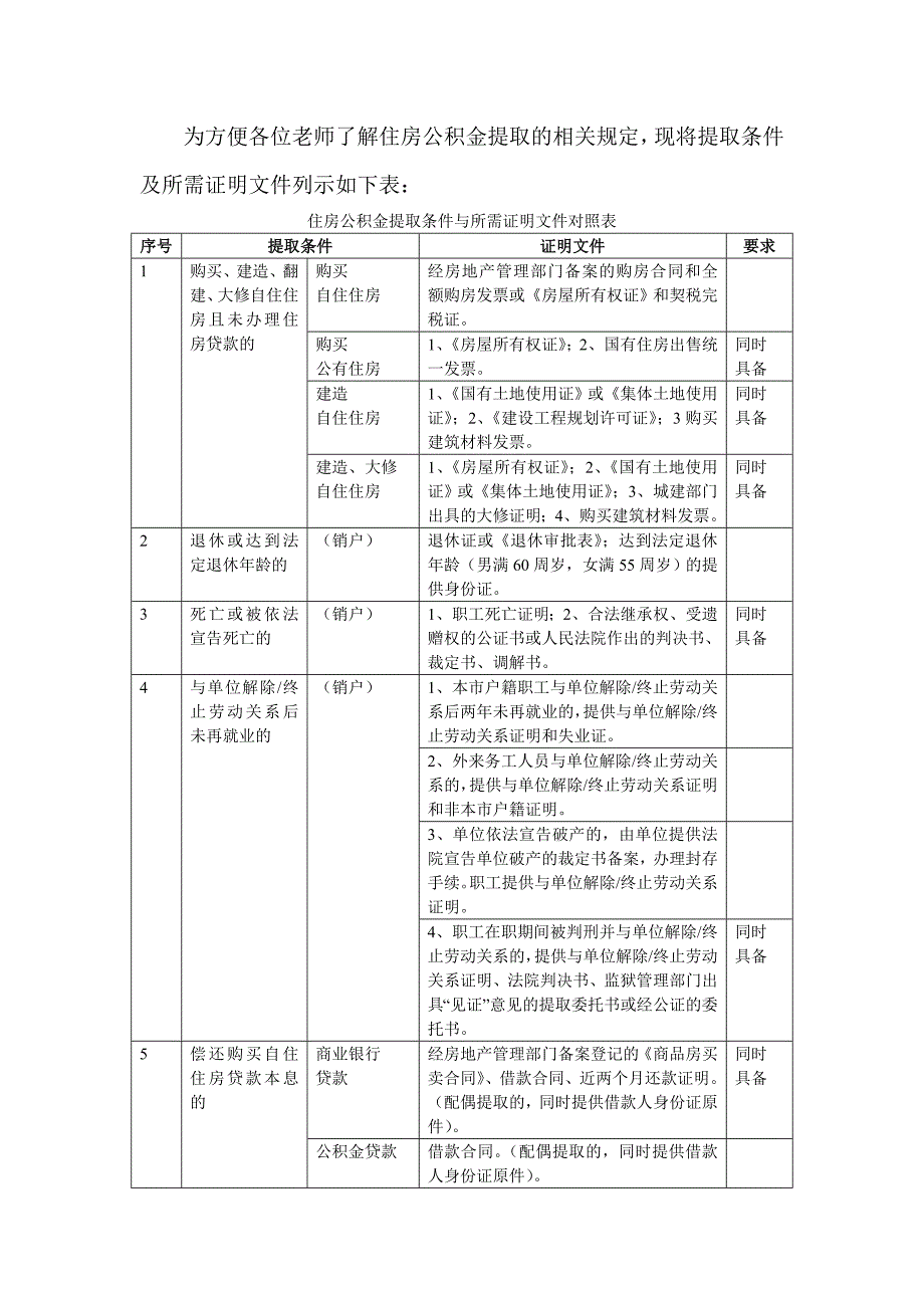 公积金提取的相关规定_第1页